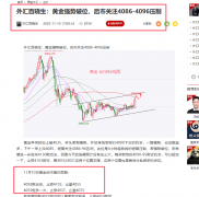 外汇百晓生：黄金给了4090上方机会按照计划进场