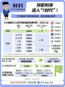 央行：9月个人住房贷款利率下降25个基点