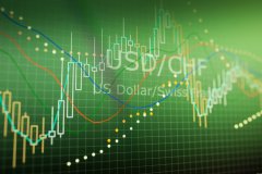 香港外汇基金前三季度投资收入达2740亿港元