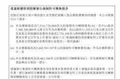 最高近130亿美元！碧桂园拟发行强制性可转换债