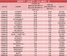 400亿资金狂揽股票型ETF：宽基扛大旗恒生科技、