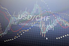 消息人士：印度监管机构正在讨论审查外汇衍生