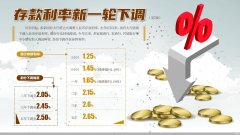 精彩一文全览！十五位大咖共答财富管理的低利