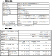 招商金睿90天持有期债券基金成立 规模1168亿元