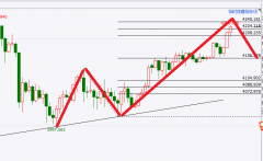 外汇百晓生：周五黄金强