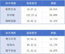 广东外贸进出口连续39年居